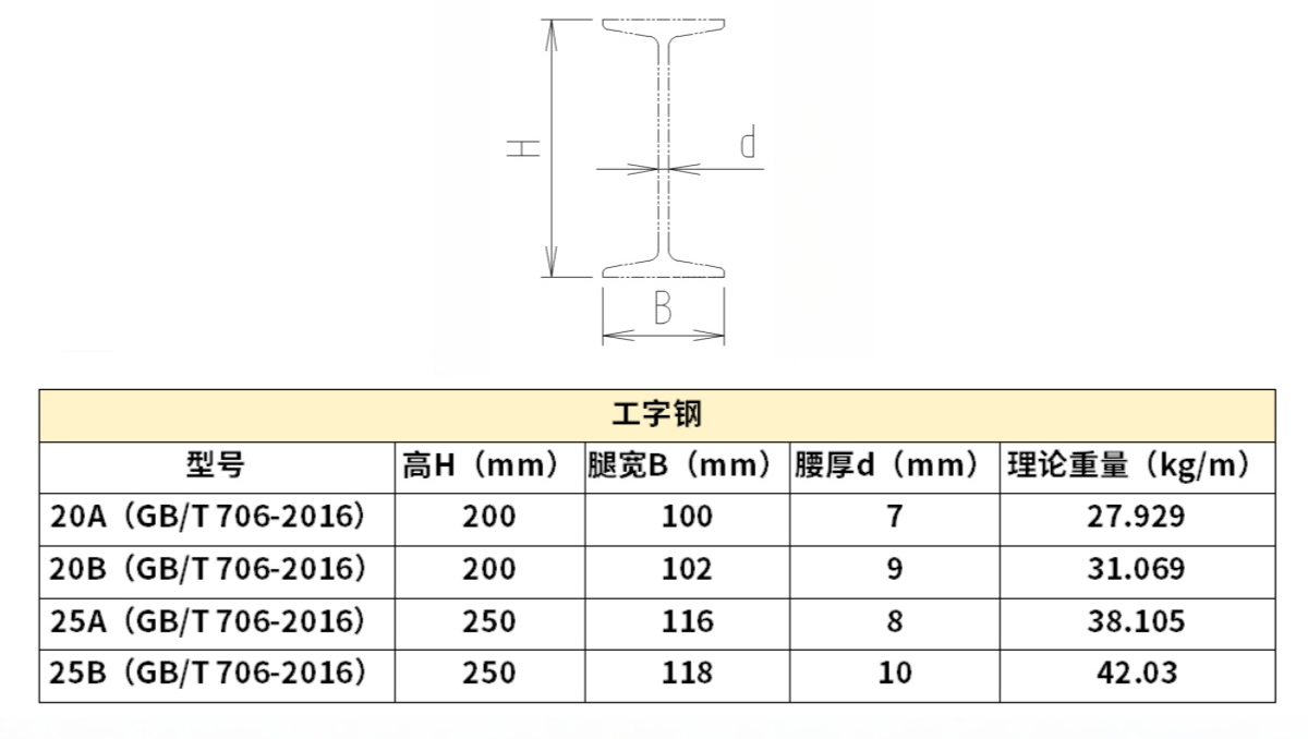 1769576908144799.png 工字钢(在上).png